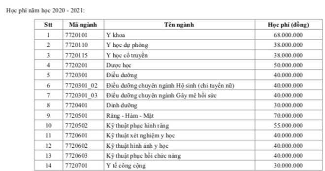 Bản tin 8H: Bộ Y tế ‘mù mịt’ việc học phí trường Y tới 70 triệu/năm Bảng học phí trường Đại học Y dược TP.HCM cho năm học 2020-2021. Nguồn: VietNamNet