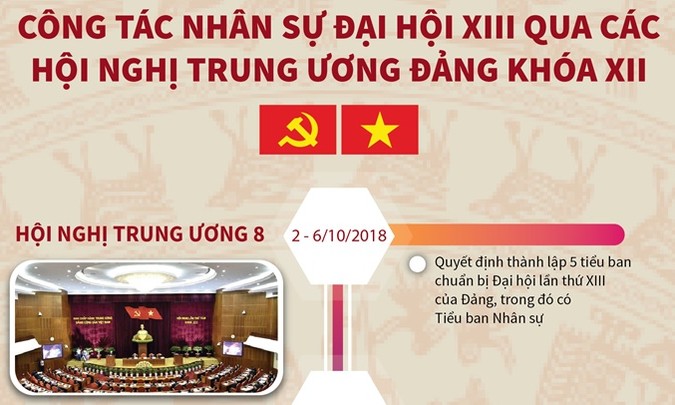 Phương hướng nhân sự Ban Chấp hành Trung ương khóa mới
