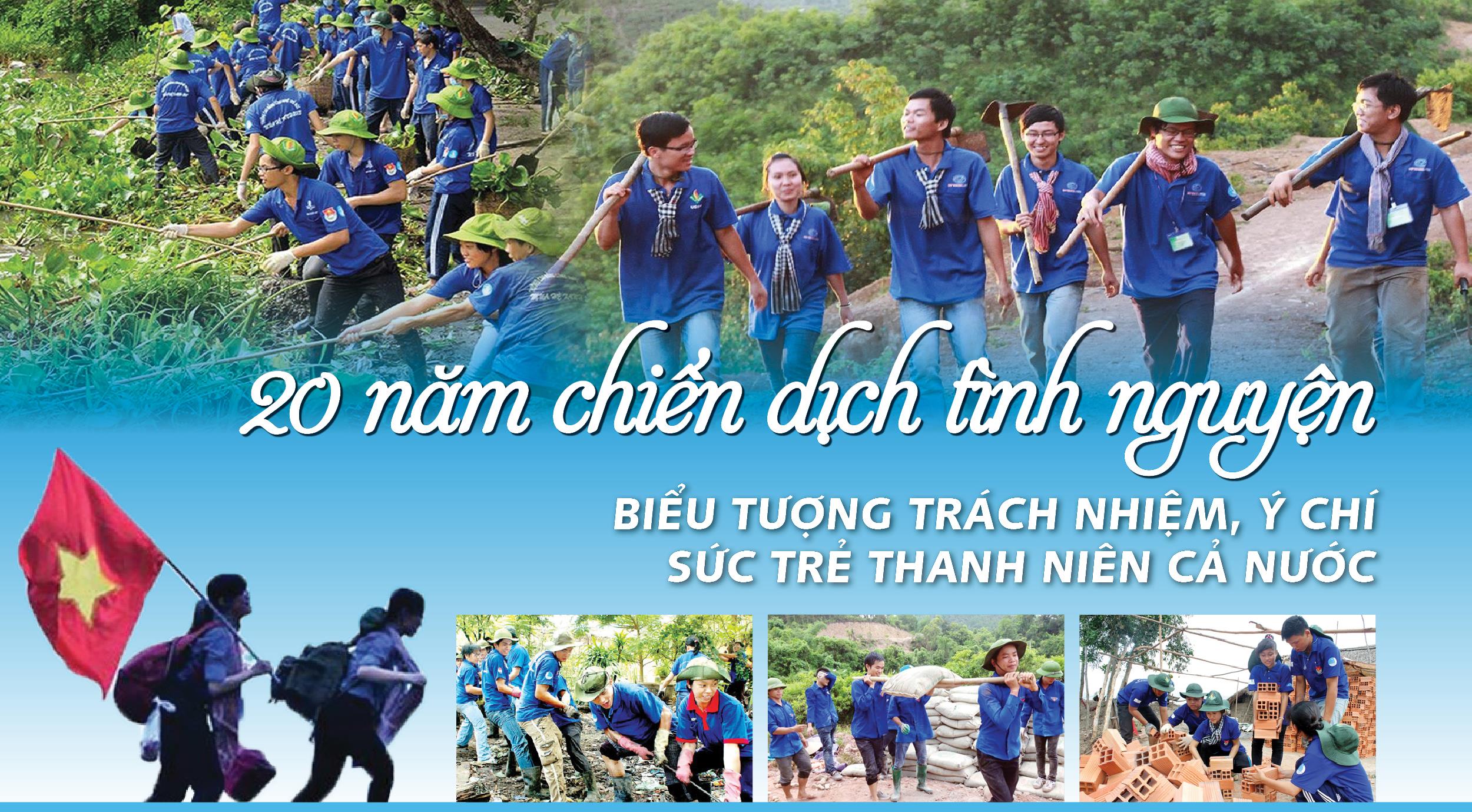 Biểu tượng trách nhiệm, ý chí, sức trẻ thanh niên Biểu tượng trách nhiệm, ý chí, sức trẻ thanh niên