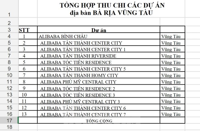 Danh sách 43 dự án bất động sản Alibaba liên quan đến vụ án lừa đảo - ảnh 2