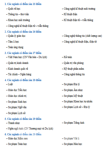 Trường ĐH Sư phạm TPHCM, ĐH Sài Gòn công bố điểm sàn ngành sư phạm - ảnh 3