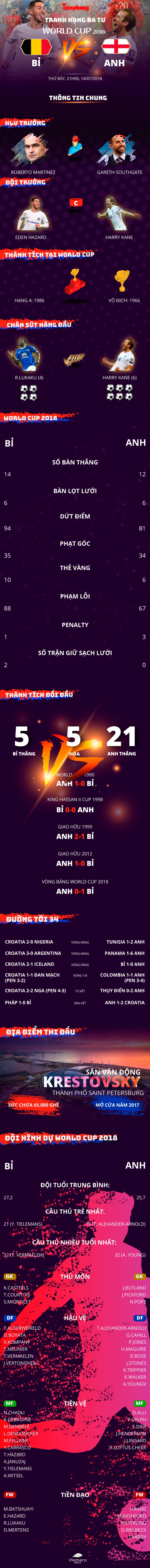 Bỉ vs Anh: Thống kê, lịch sử đối đầu và tương quan lực lượng ảnh 1