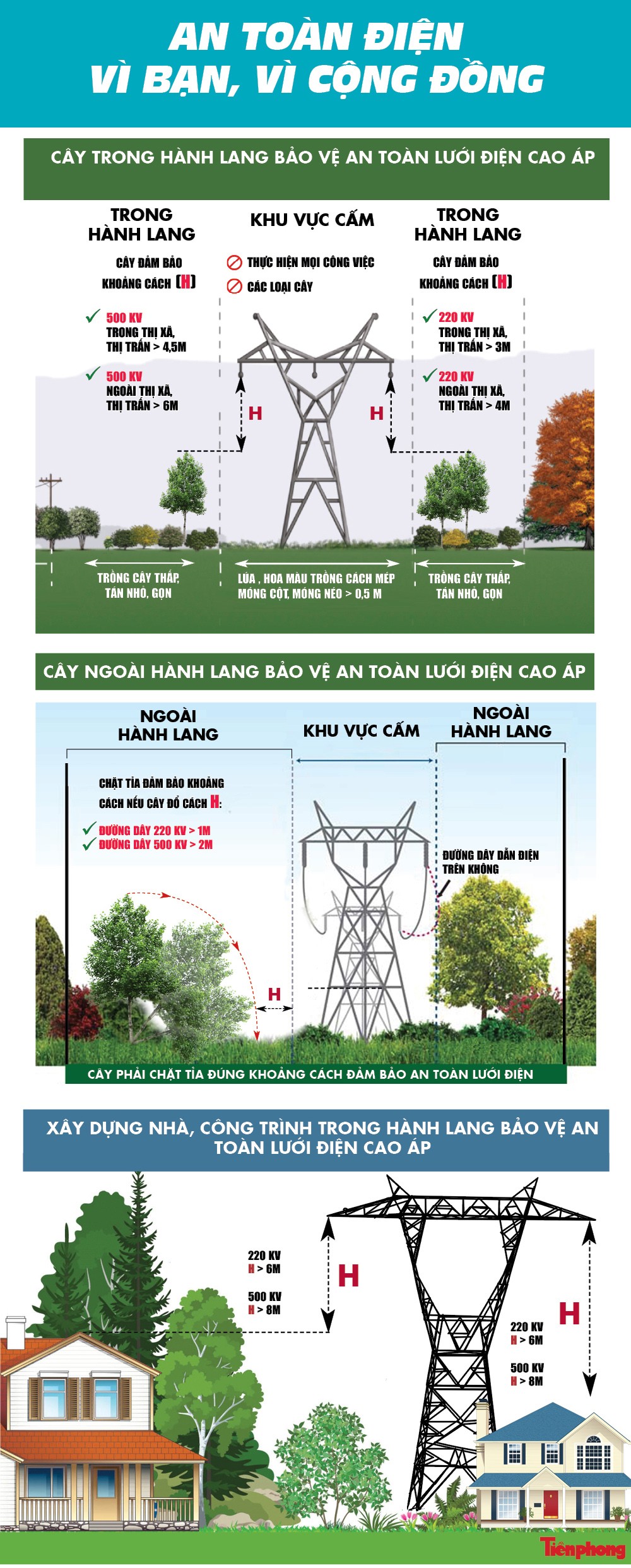 Bảo vệ hành lang an toàn lưới điện: Những điều chưa biết ảnh 1