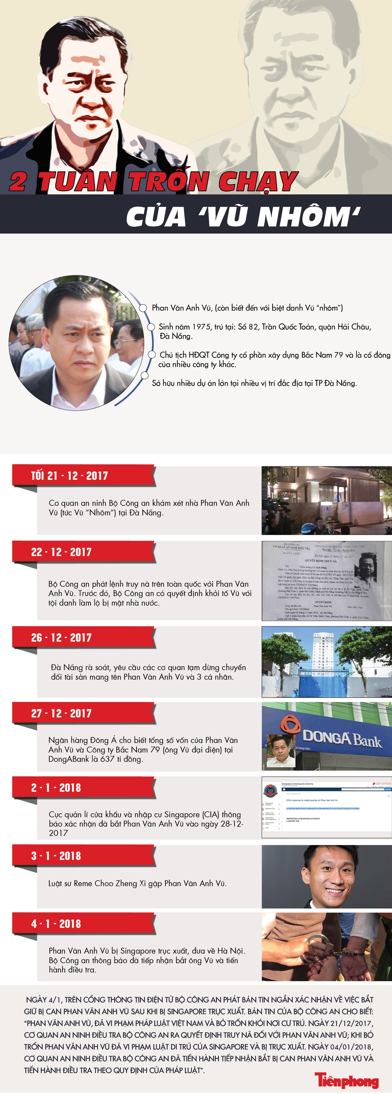 15 ngày trốn truy nã của Vũ 'nhôm' ảnh 1