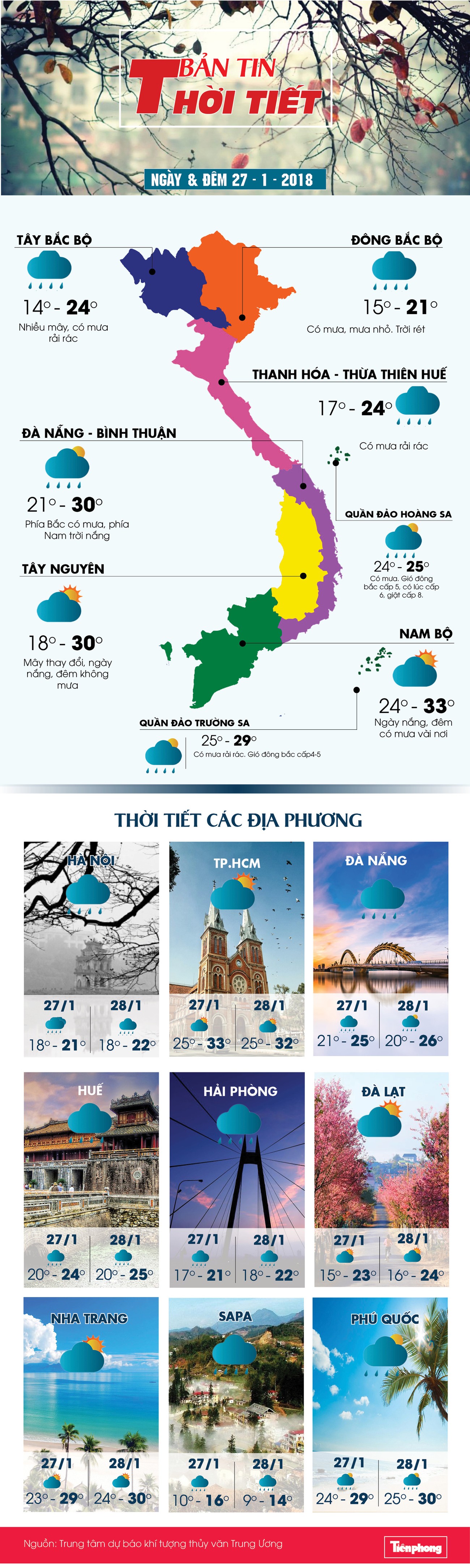 Thời tiết ngày 27/1