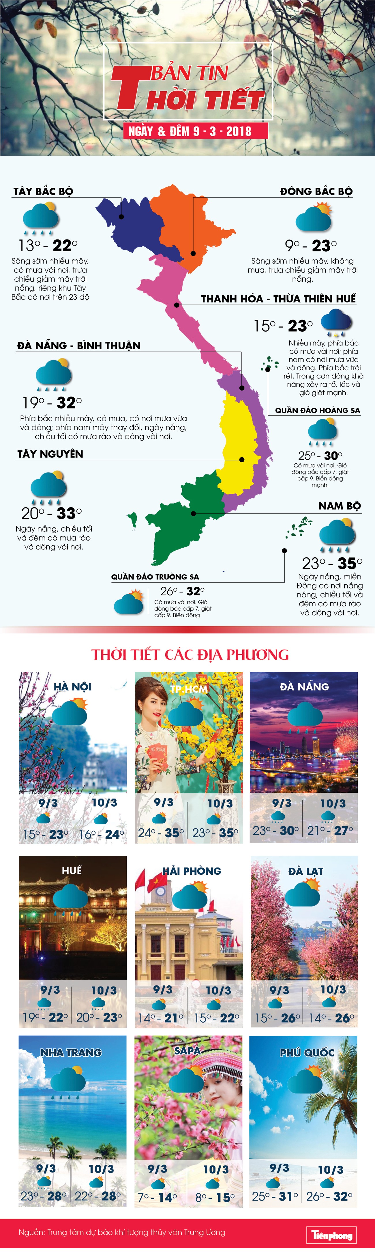 Hà Nội không mưa, nhiệt độ thấp nhất 15 độ C ảnh 1