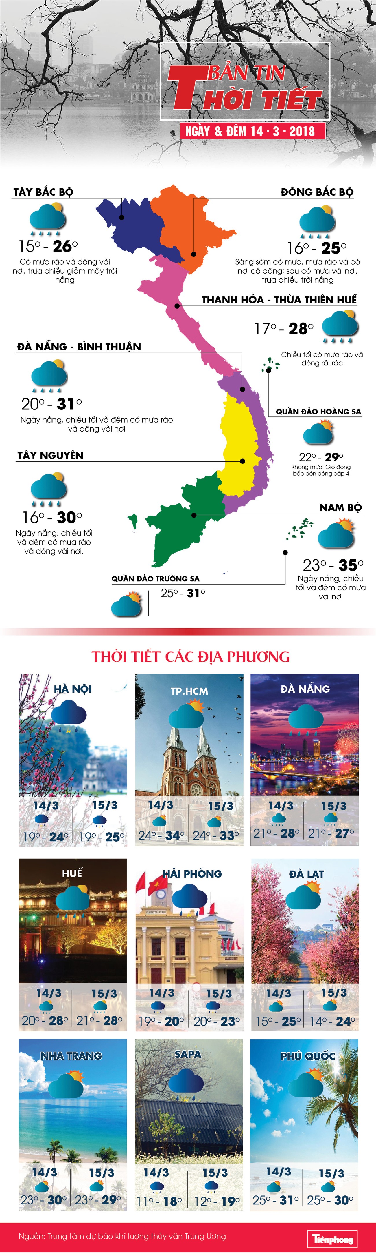 Hà Nội trưa, chiều giảm mưa, hửng nắng ảnh 1