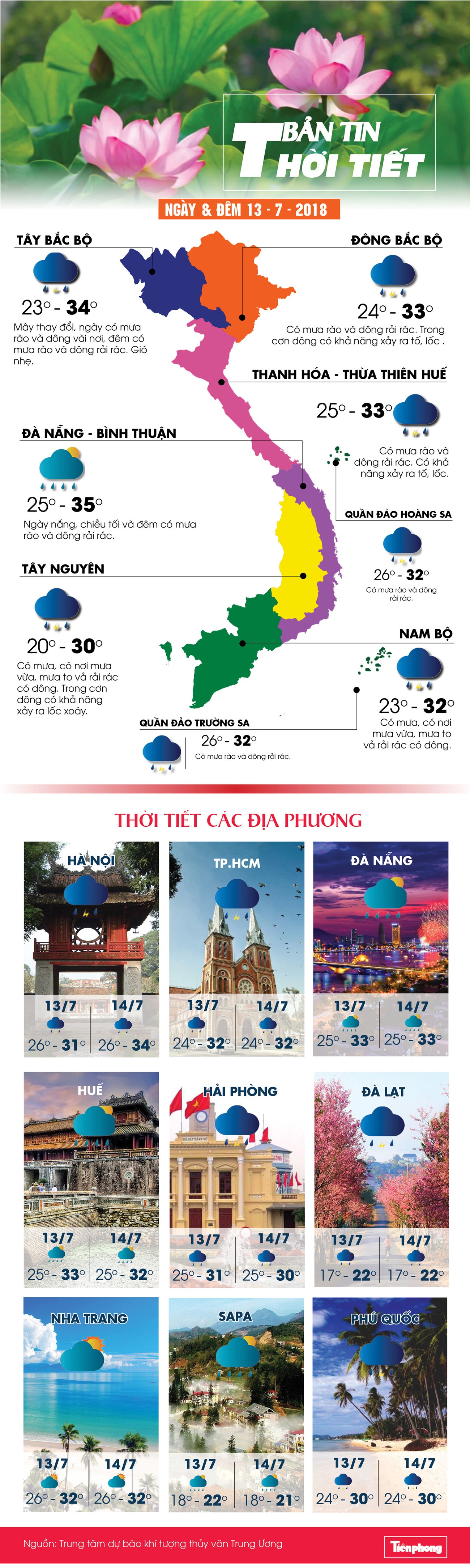 Thời tiết 13/7: Bắc Bộ mưa dông diện rộng ảnh 1
