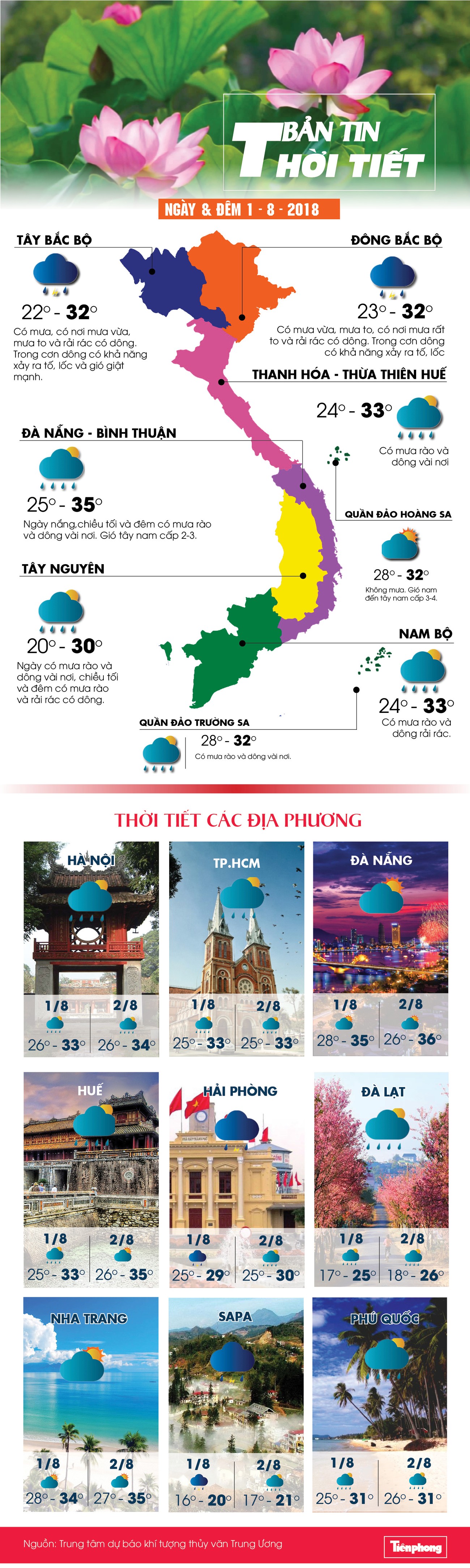 Bắc Bộ sáng mưa, trưa chiều giảm mưa hửng nắng ảnh 1