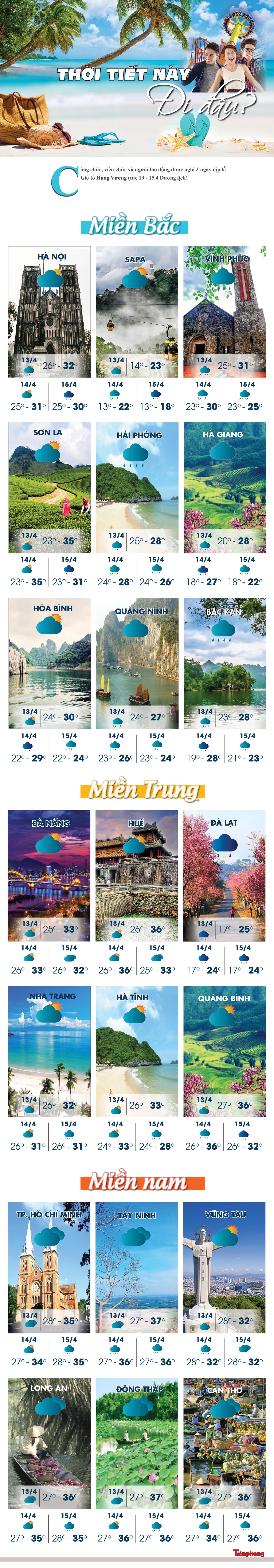 Thời tiết dịp nghỉ lễ giỗ Tổ Hùng Vương 2019 trên cả nước ra sao? ảnh 1