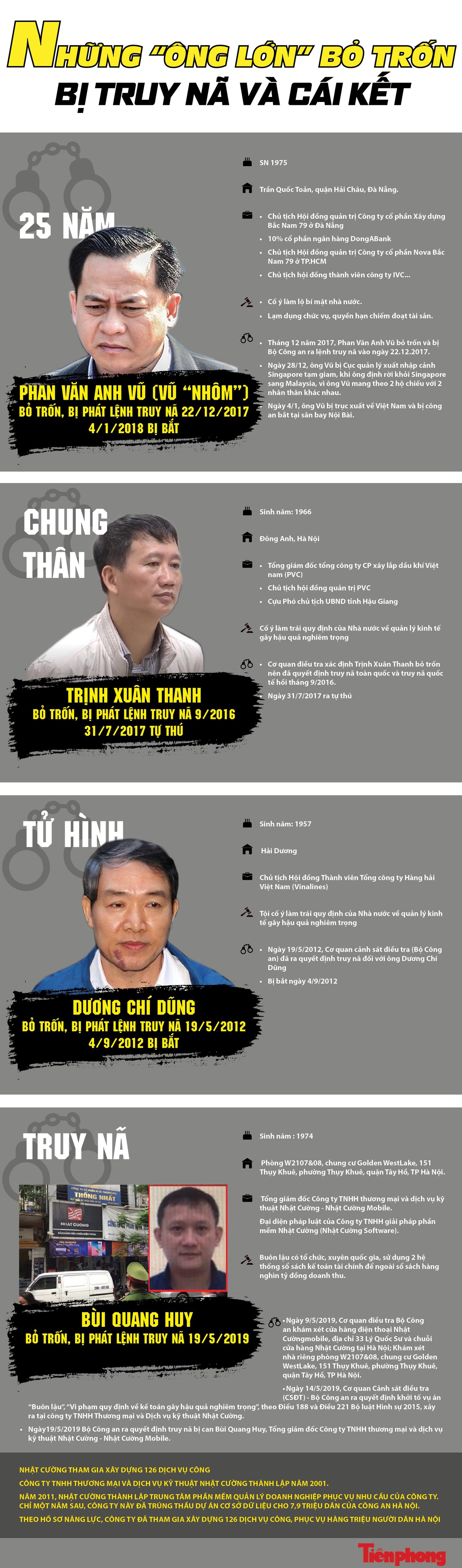 Những 'ông lớn' từng bỏ trốn trước Nhật Cường mobile và cái kết ảnh 1