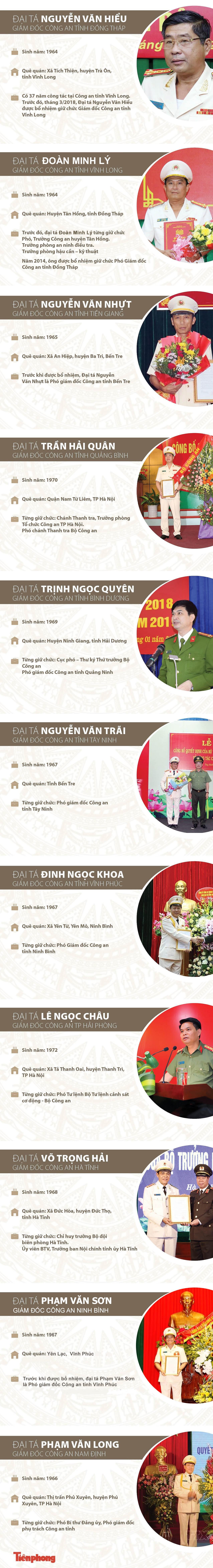 Hàng loạt giám đốc công an tỉnh vừa được điều động, bổ nhiệm ảnh 1