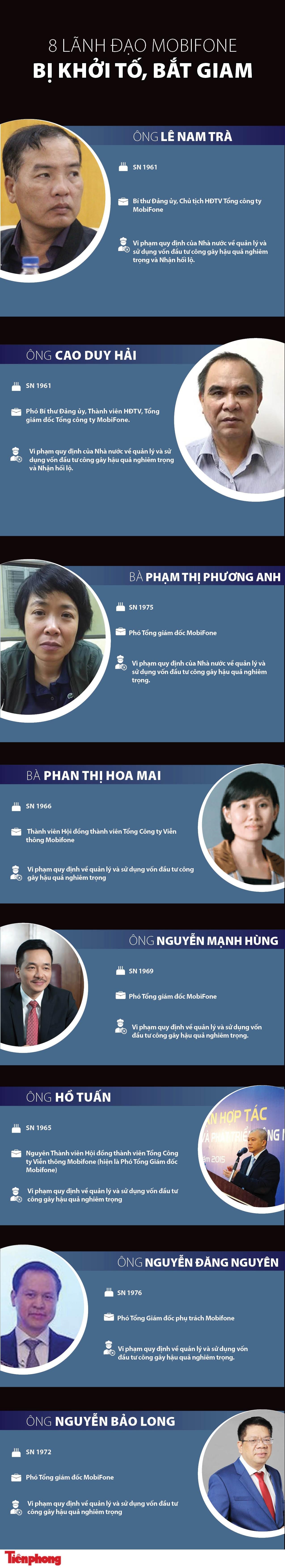 8 cán bộ lãnh đạo Mobifone dính lao lý thương vụ mua AVG ảnh 1