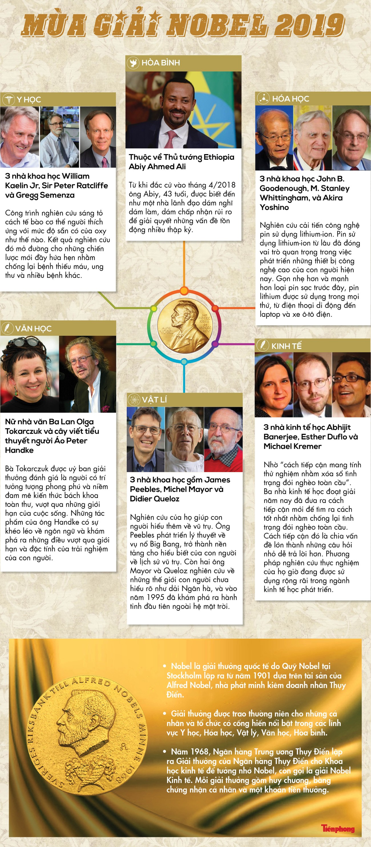 Toàn cảnh mùa giải Nobel 2019 ảnh 1