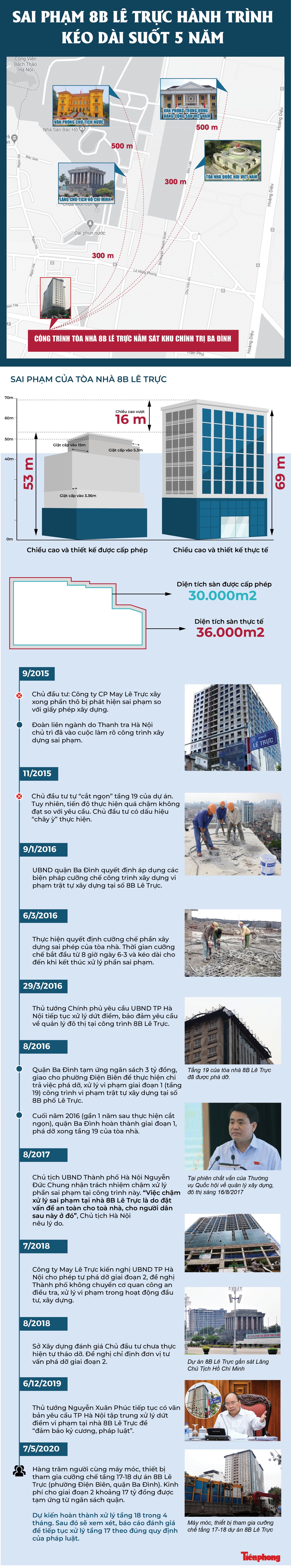 Xử lý sai phạm 8B Lê Trực, hành trình gian nan chưa hồi kết ảnh 1