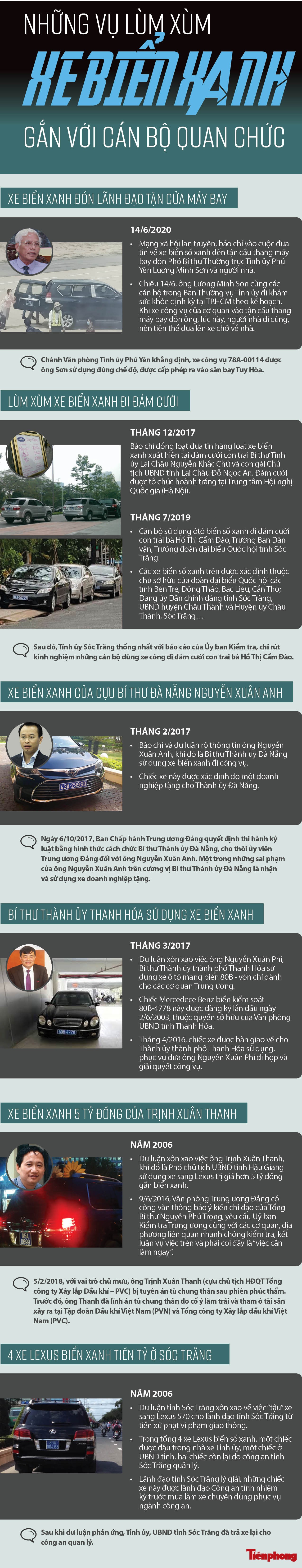 Những vụ lùm xùm xe biển xanh gắn với quan chức ảnh 1