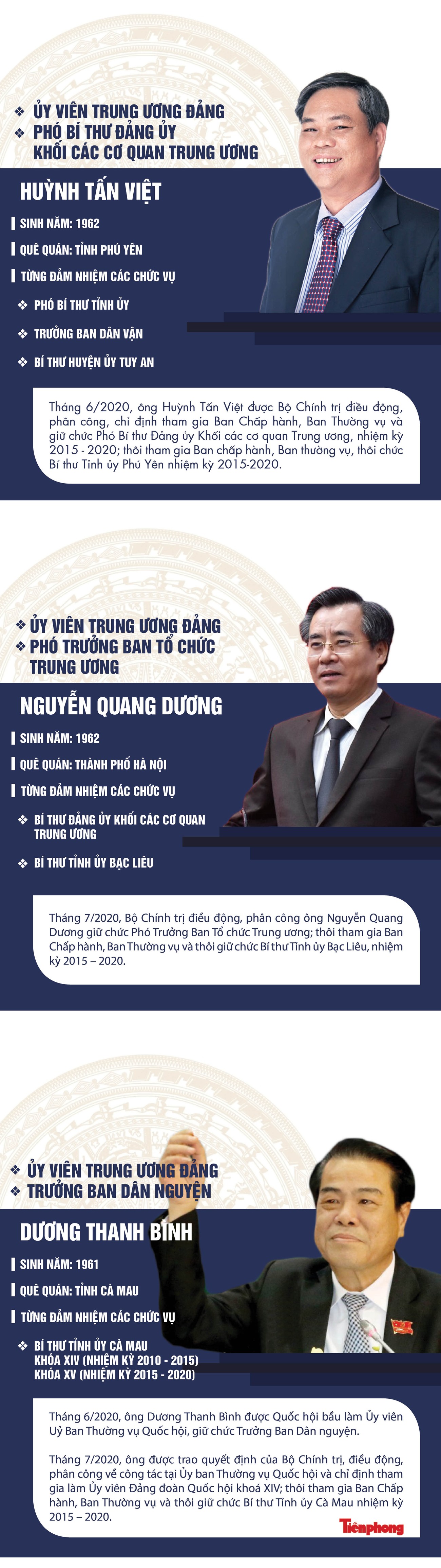 Chân dung 3 Bí thư Tỉnh ủy được Bộ Chính trị điều động về Trung ương ảnh 1