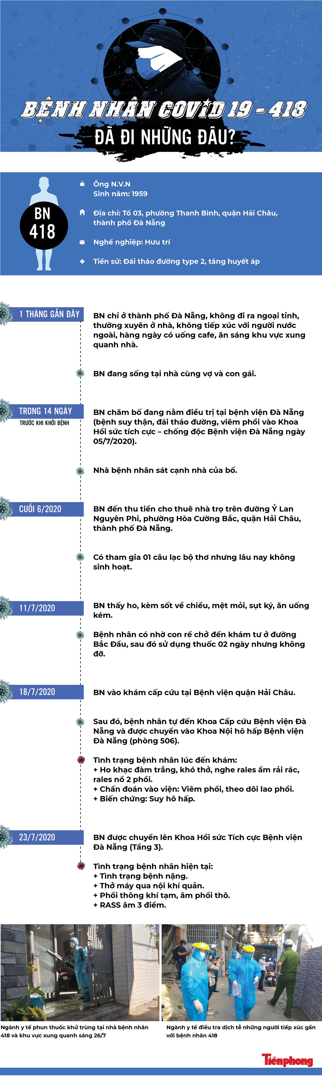 Bệnh nhân mắc Covid19 - 418 đã di chuyển những đâu? ảnh 1