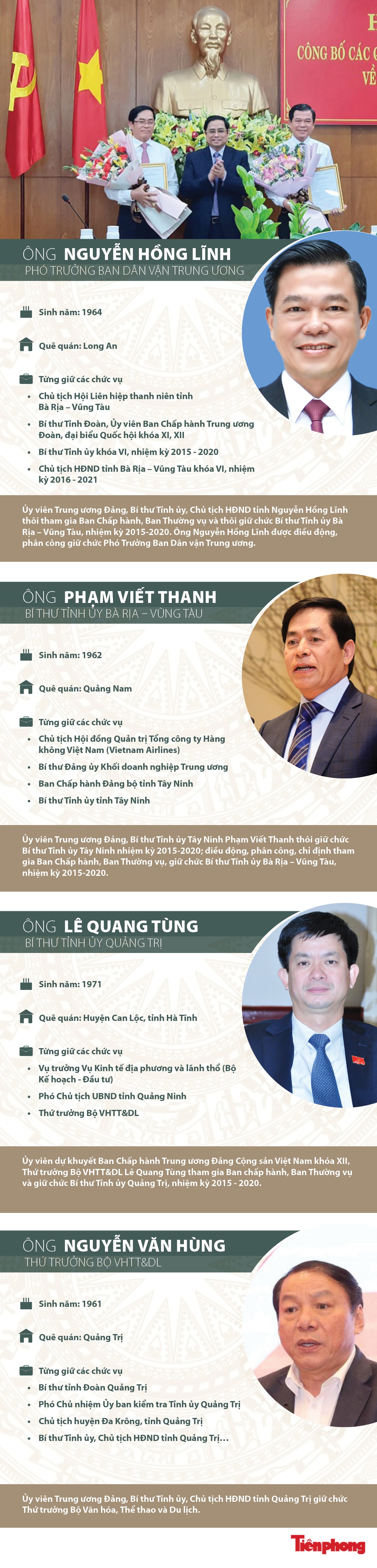 Chân dung 4 Ủy viên Trung ương được Bộ Chính trị điều động, bổ nhiệm ảnh 1