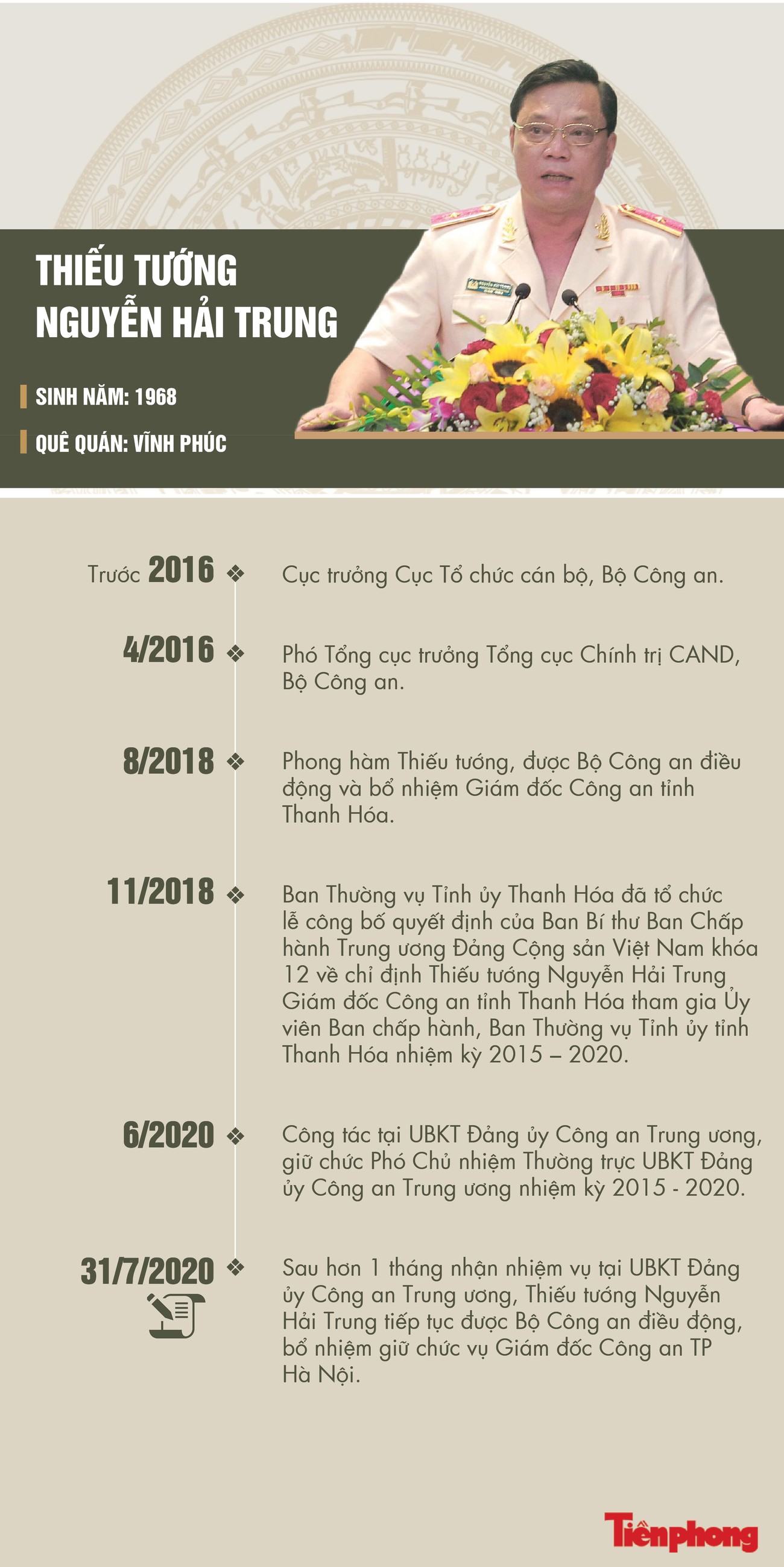 Thiếu tướng Nguyễn Hải Trung - Tân Giám đốc Công an Hà Nội ảnh 1