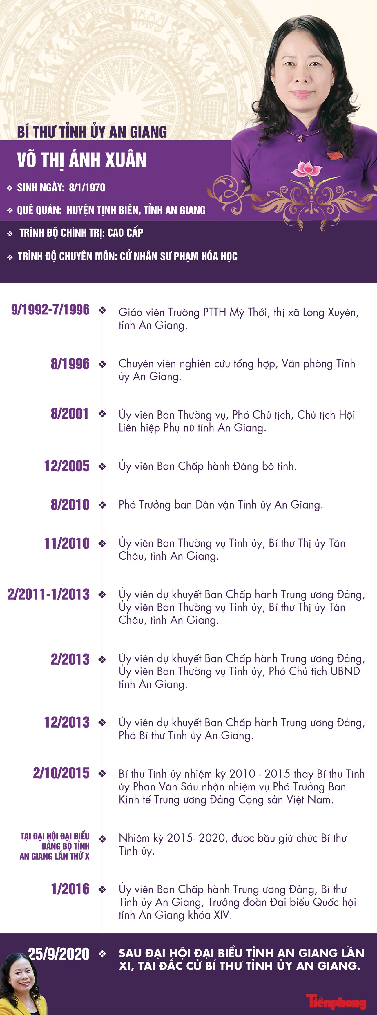 Bí thư Tỉnh uỷ An Giang Võ Thị Ánh Xuân ảnh 1