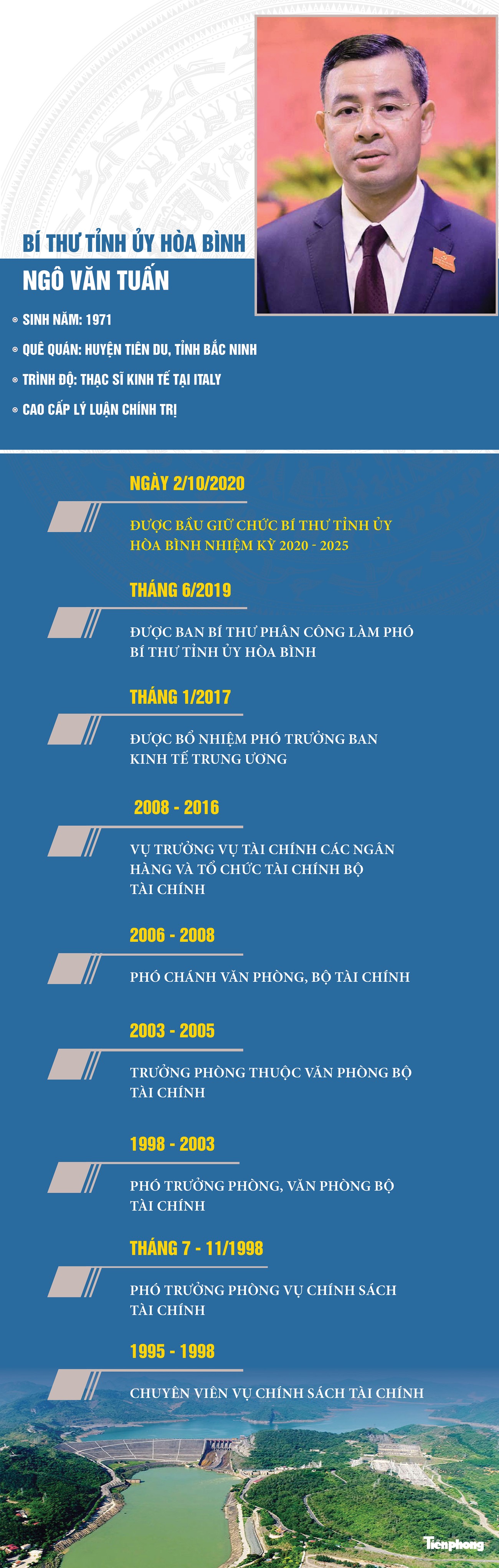 Chân dung tân Bí thư Tỉnh ủy Hòa Bình Ngô Văn Tuấn ảnh 1