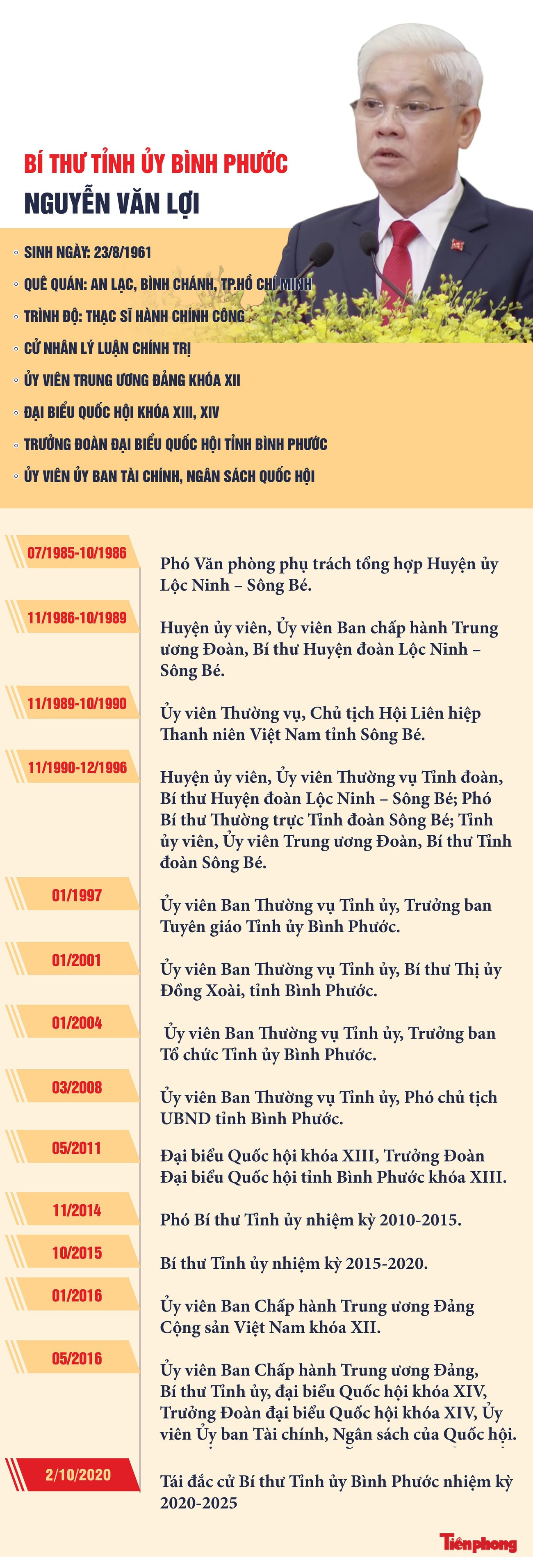 Chân dung Bí thư Tỉnh ủy Bình Phước xuất thân từ cán bộ đoàn ảnh 1