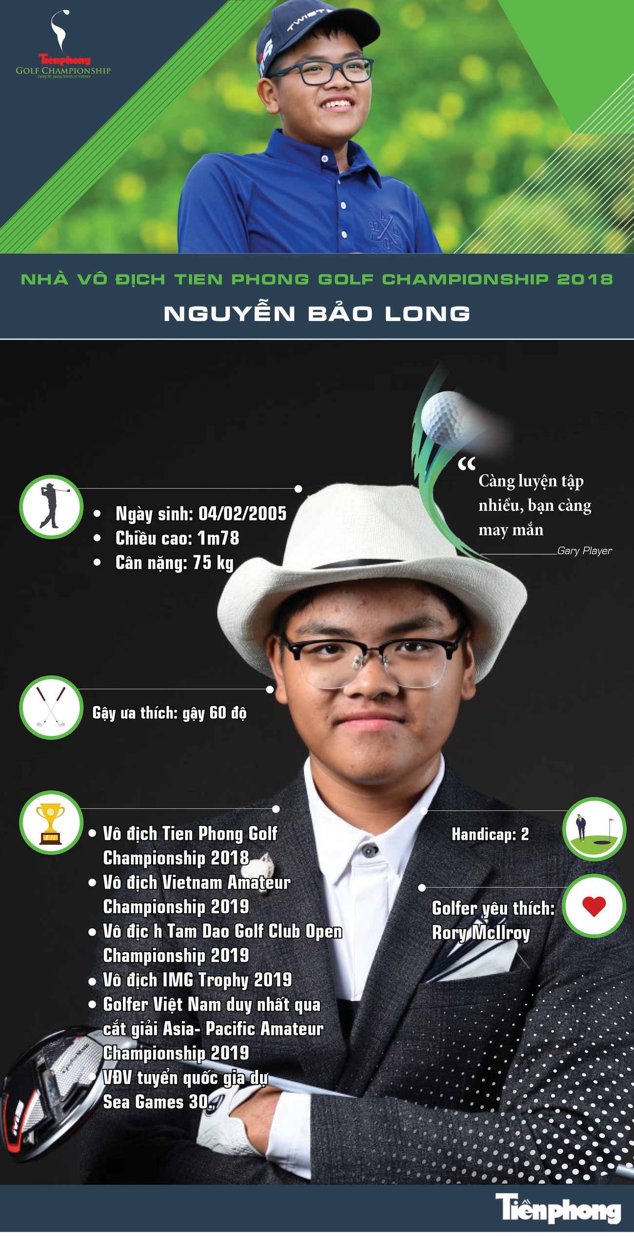 Nhà vô địch Tiền Phong Golf Championship 2018 Nguyễn Bảo Long ảnh 1