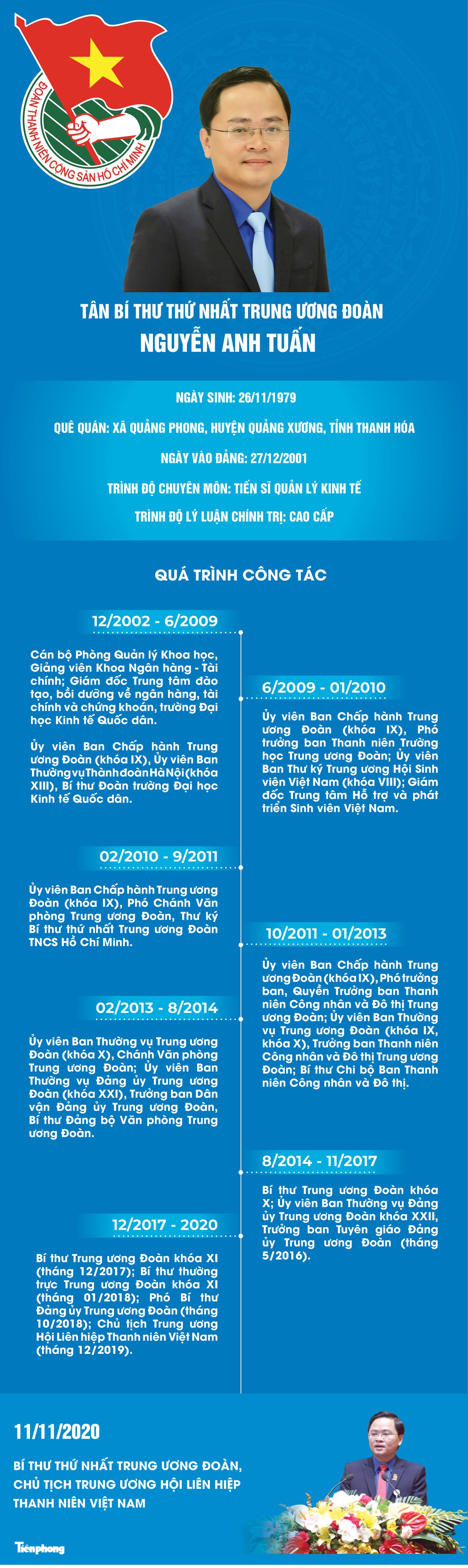 Chân dung tân Bí thư thứ nhất T.Ư Đoàn Nguyễn Anh Tuấn ảnh 1