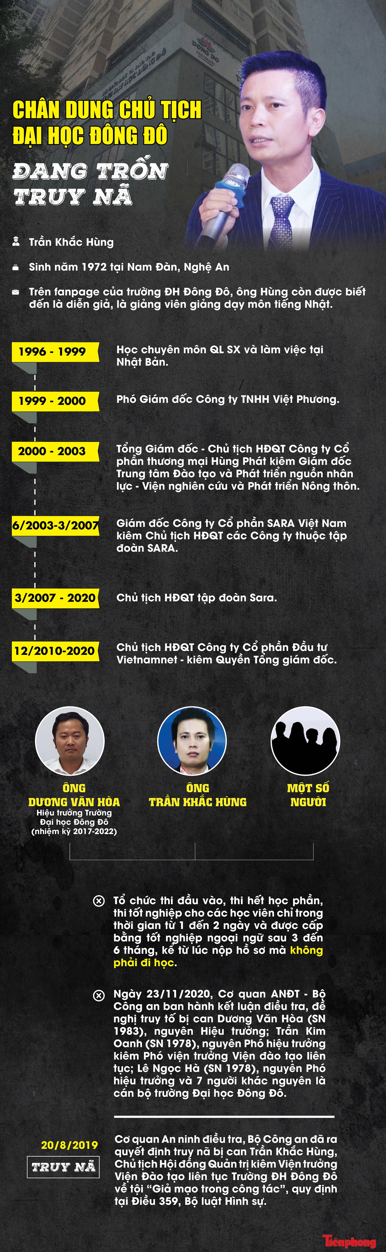 Chân dung Chủ tịch Đại học Đông Đô đang trốn truy nã ảnh 1