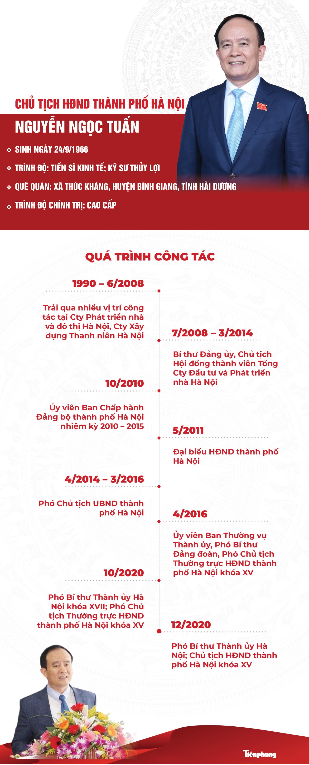 Tân Chủ tịch HĐND thành phố Hà Nội Nguyễn Ngọc Tuấn ảnh 1