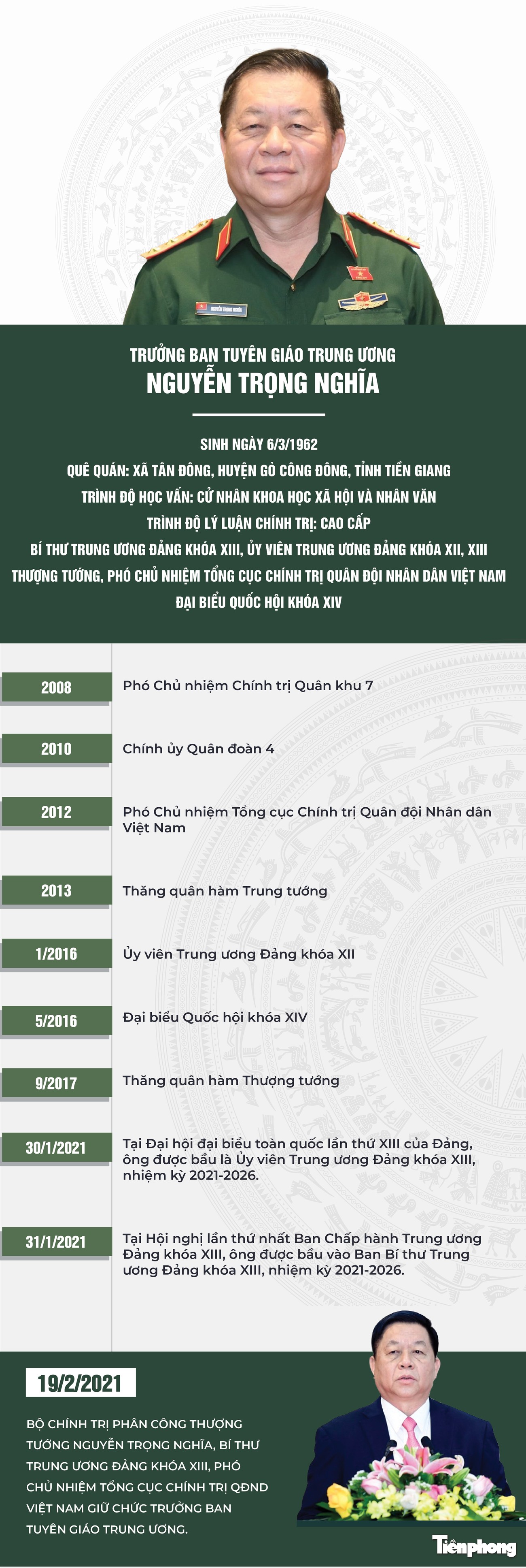 Chân dung tân Trưởng ban Tuyên giáo Trung ương Nguyễn Trọng Nghĩa ảnh 1