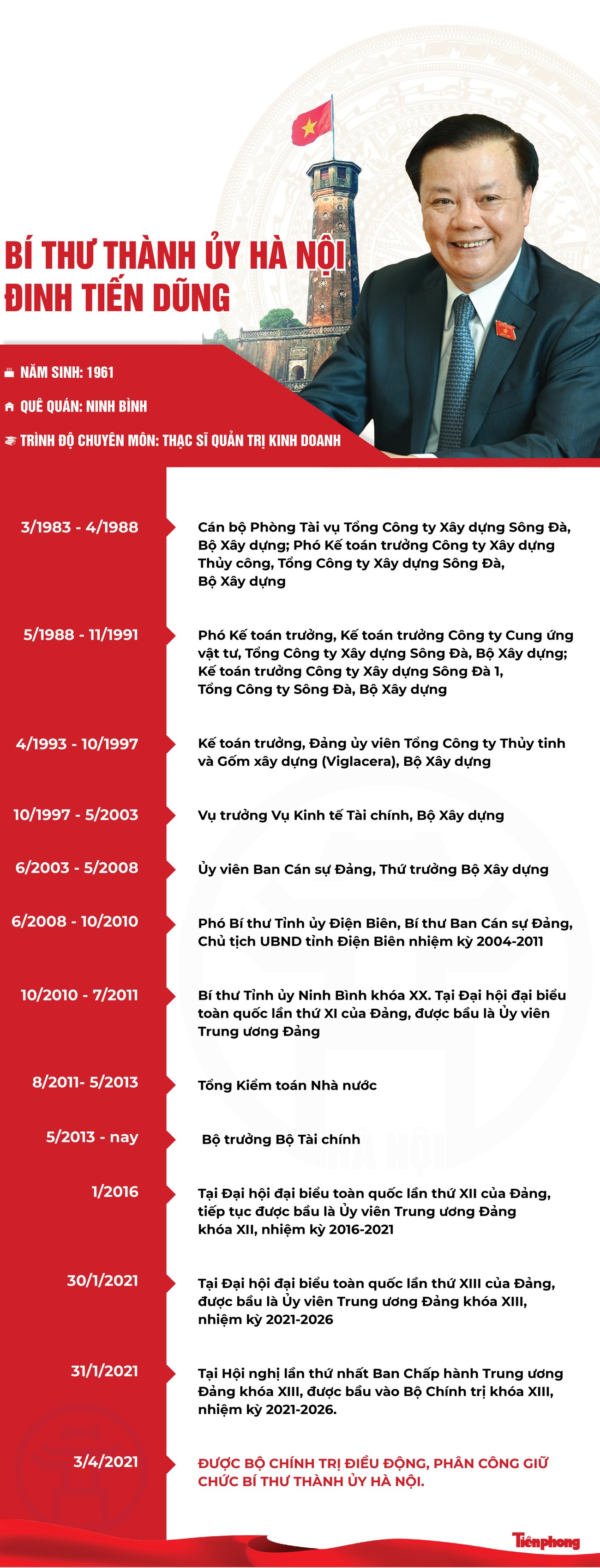 Chân dung tân Bí thư Thành uỷ Hà Nội Đinh Tiến Dũng ảnh 1