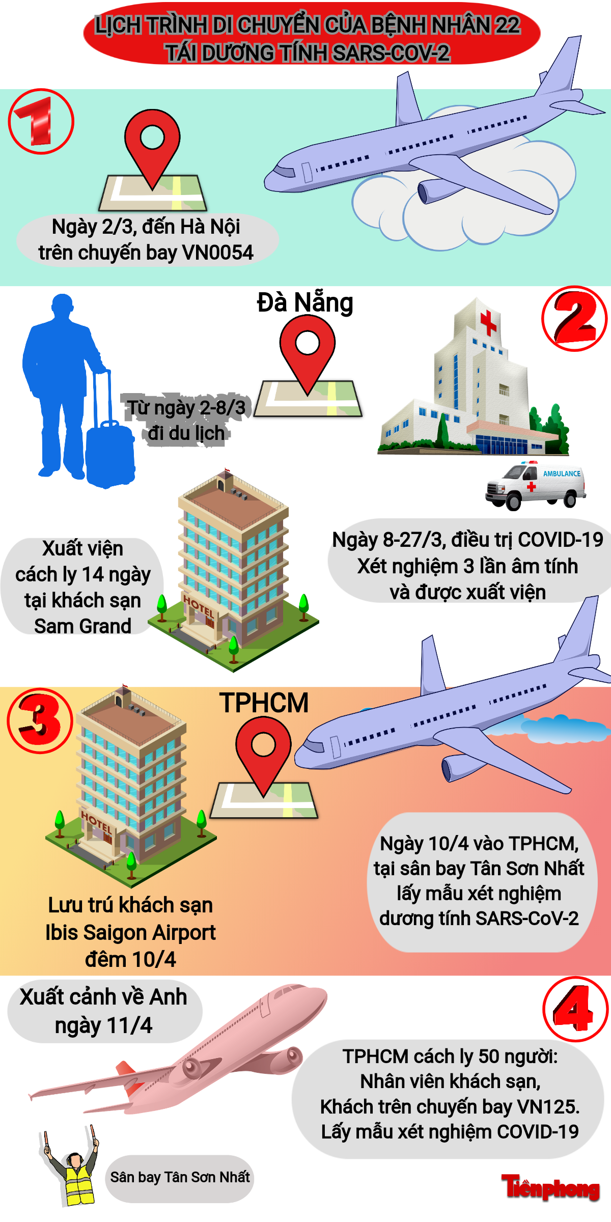 Lịch trình di chuyển của bệnh nhân 22. Đồ họa Văn Minh