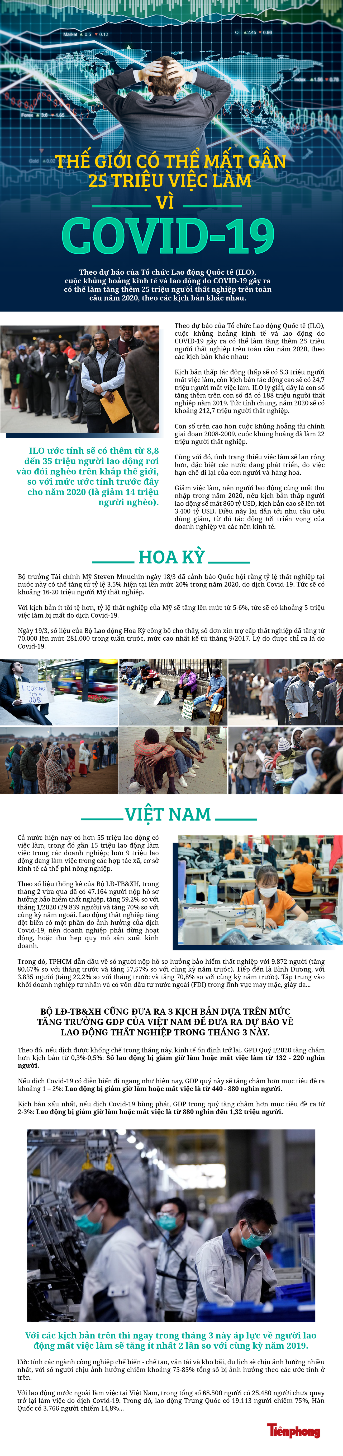 Thế giới có thể mất gần 25 triệu việc làm vì COVID-19 ảnh 1