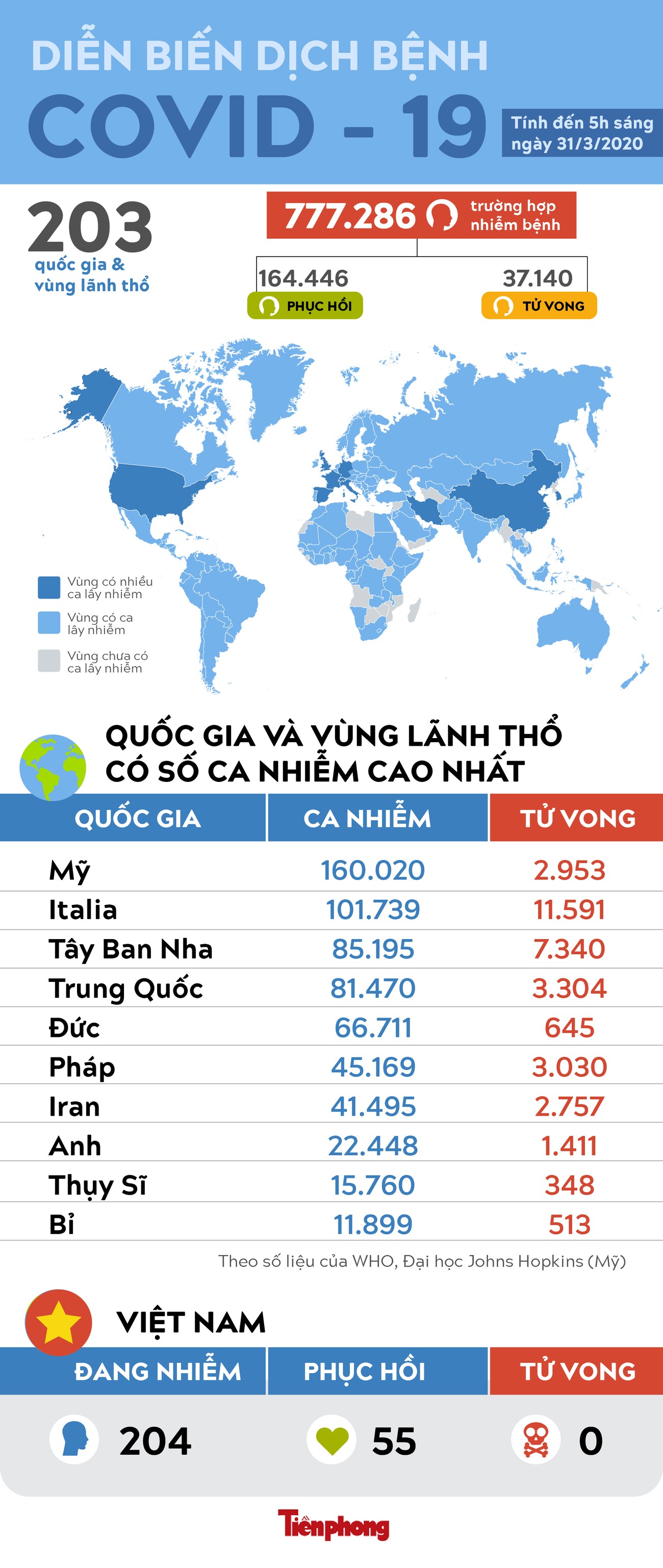 Số người chết vì COVID -19 ở Pháp tăng kỷ lục ảnh 1