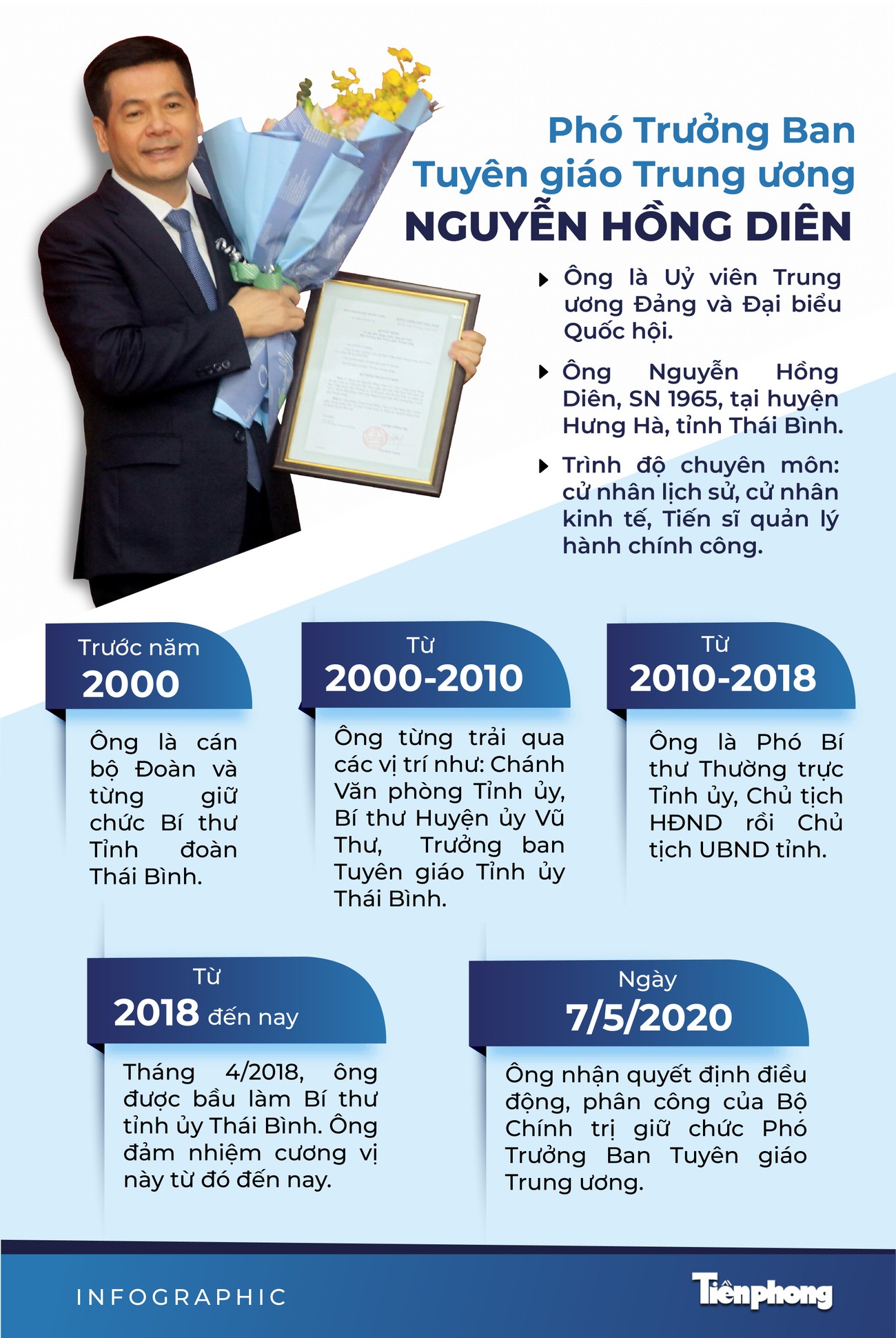 Chân dung tân Phó Trưởng Ban Tuyên giáo Trung ương Nguyễn Hồng Diên ảnh 1