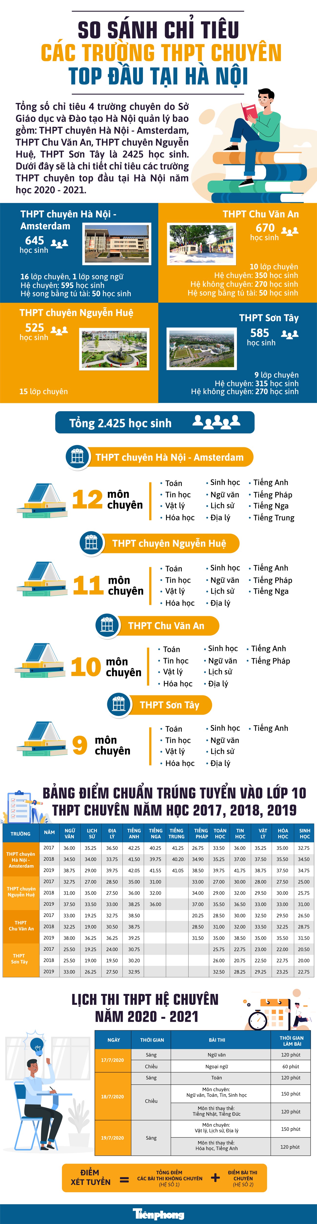 So sánh chỉ tiêu các trường THPT chuyên top đầu tại Hà Nội: Ai đứng tên trên bảng vàng? ảnh 1