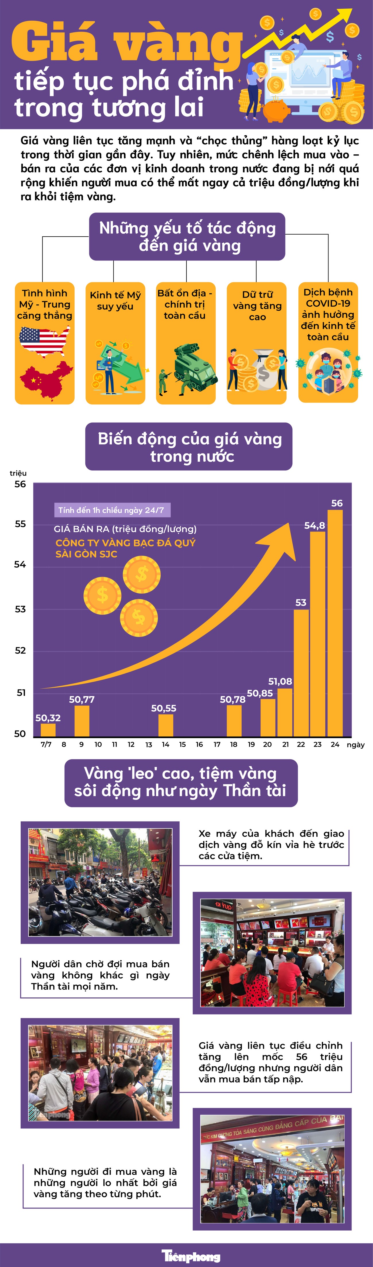 Giá vàng trong nước liên tục phá đỉnh ảnh 1