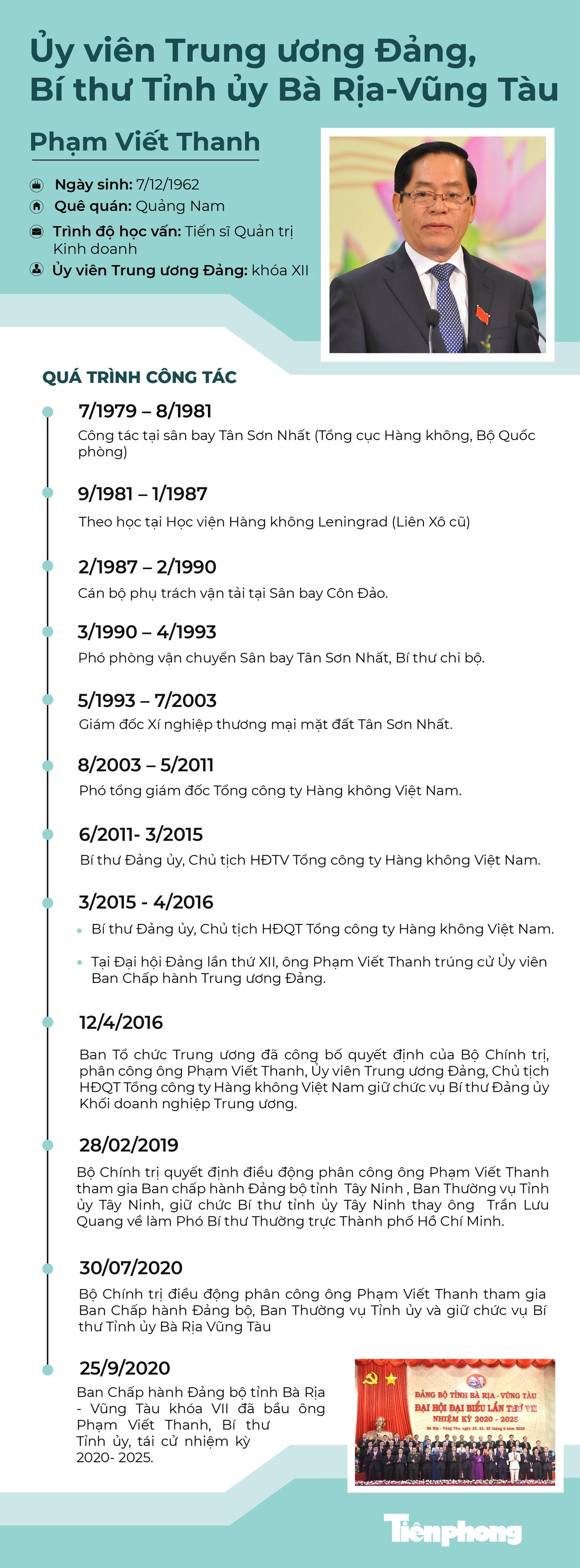Chân dung Bí thư Tỉnh ủy xuất thân từ ngành hàng không ảnh 1
