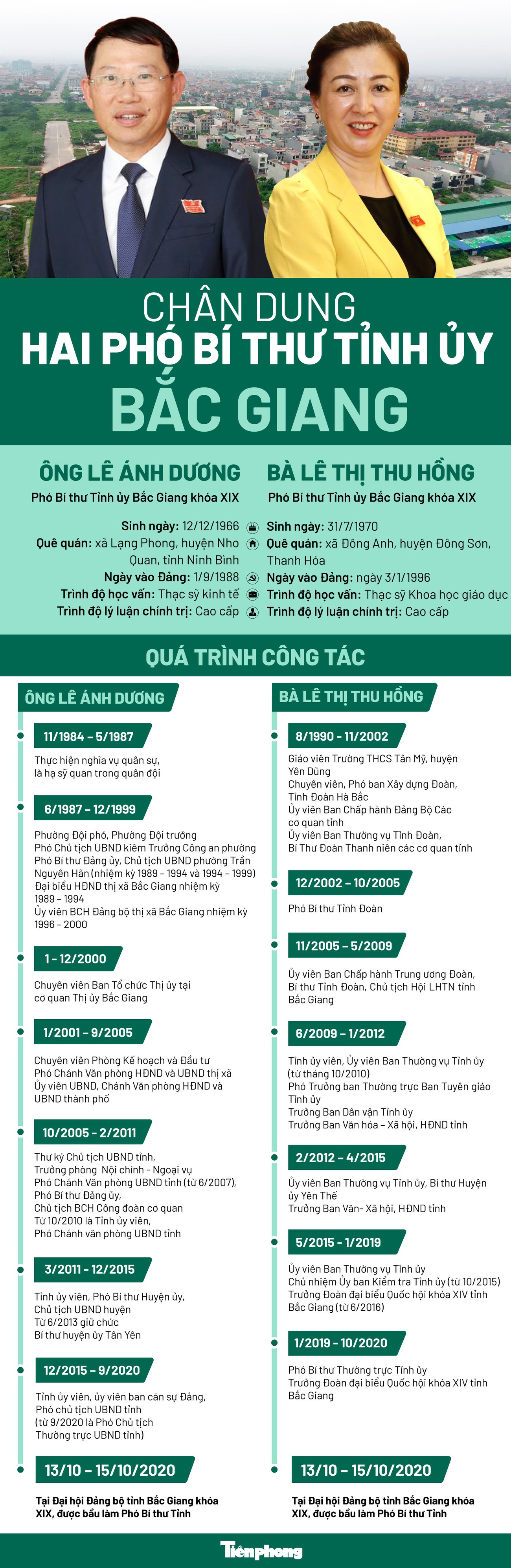 Chân dung hai Phó Bí thư Tỉnh ủy Bắc Giang ảnh 1