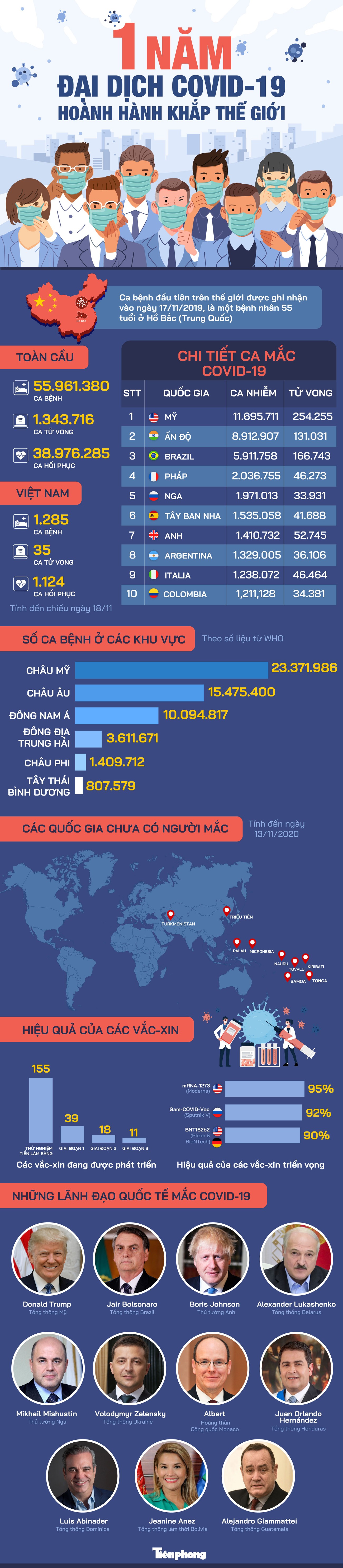 Một năm đại dịch COVID-19 hoành hành khắp thế giới ảnh 1
