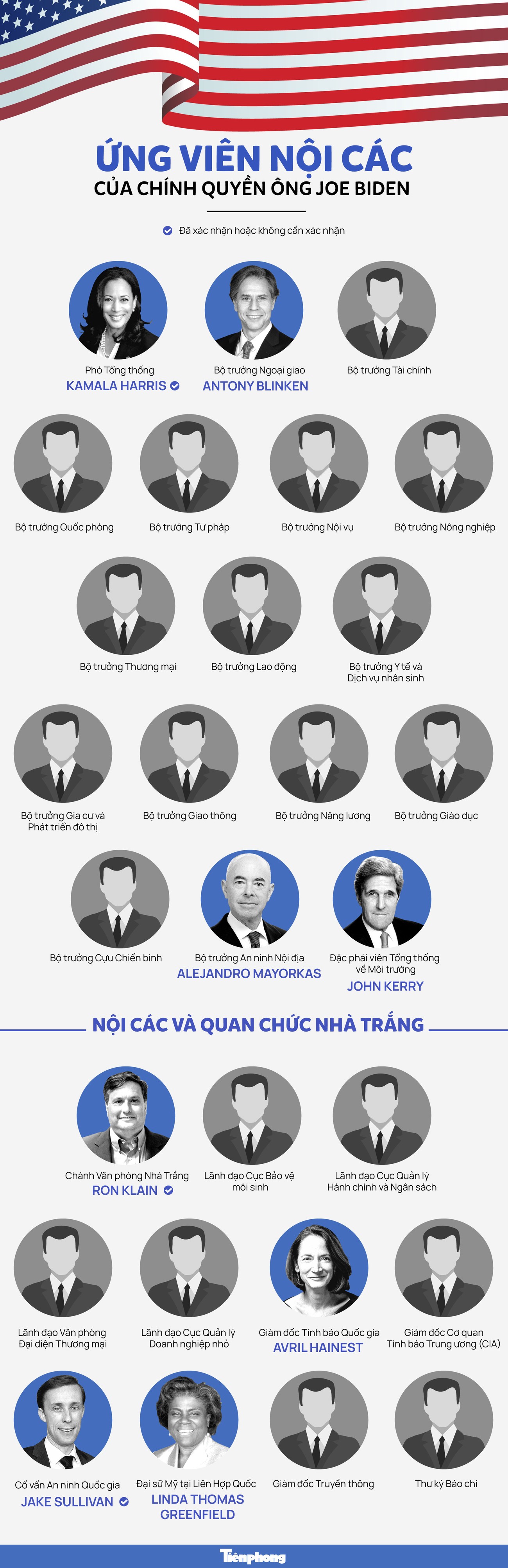 Hé lộ hàng loạt đề cử cho nội các chính quyền Joe Biden ảnh 1