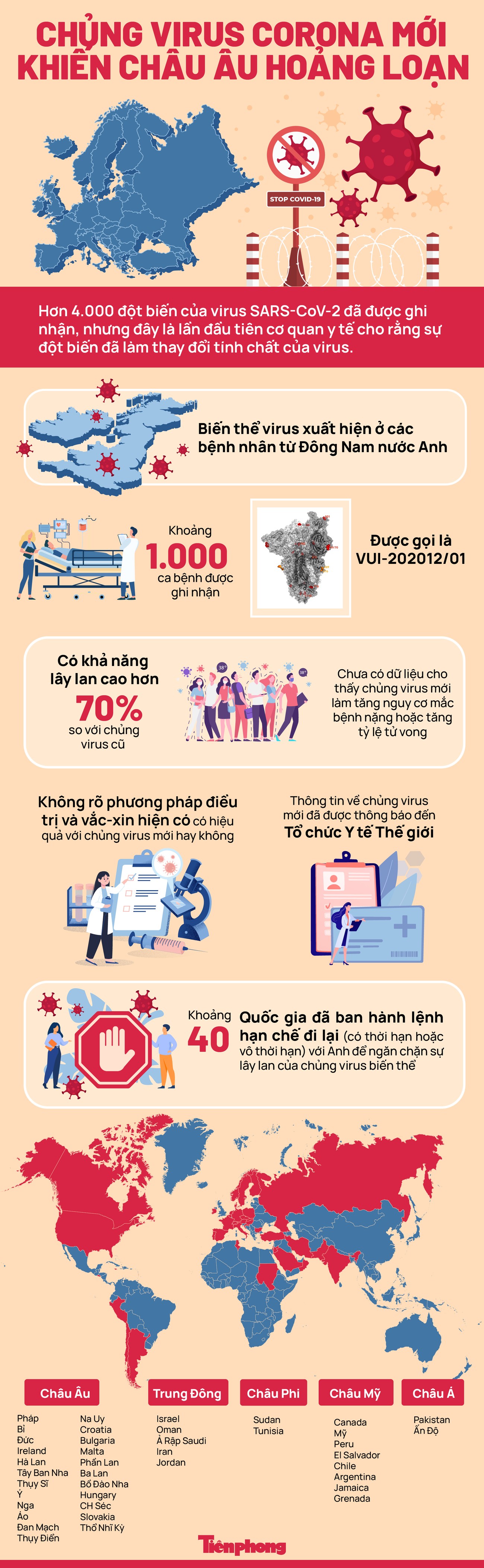 Chủng virus corona mới khiến châu Âu hoảng loạn ảnh 1