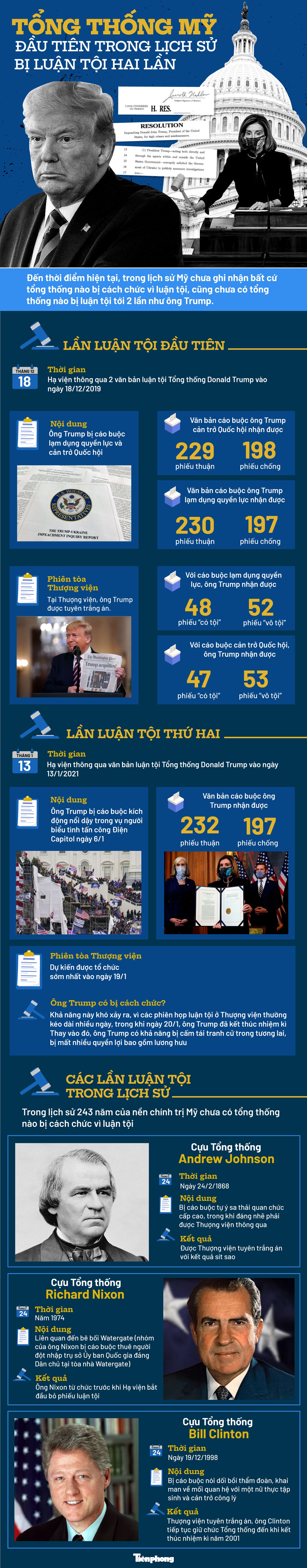 Tổng thống Mỹ đầu tiên trong lịch sử bị luận tội hai lần ảnh 1