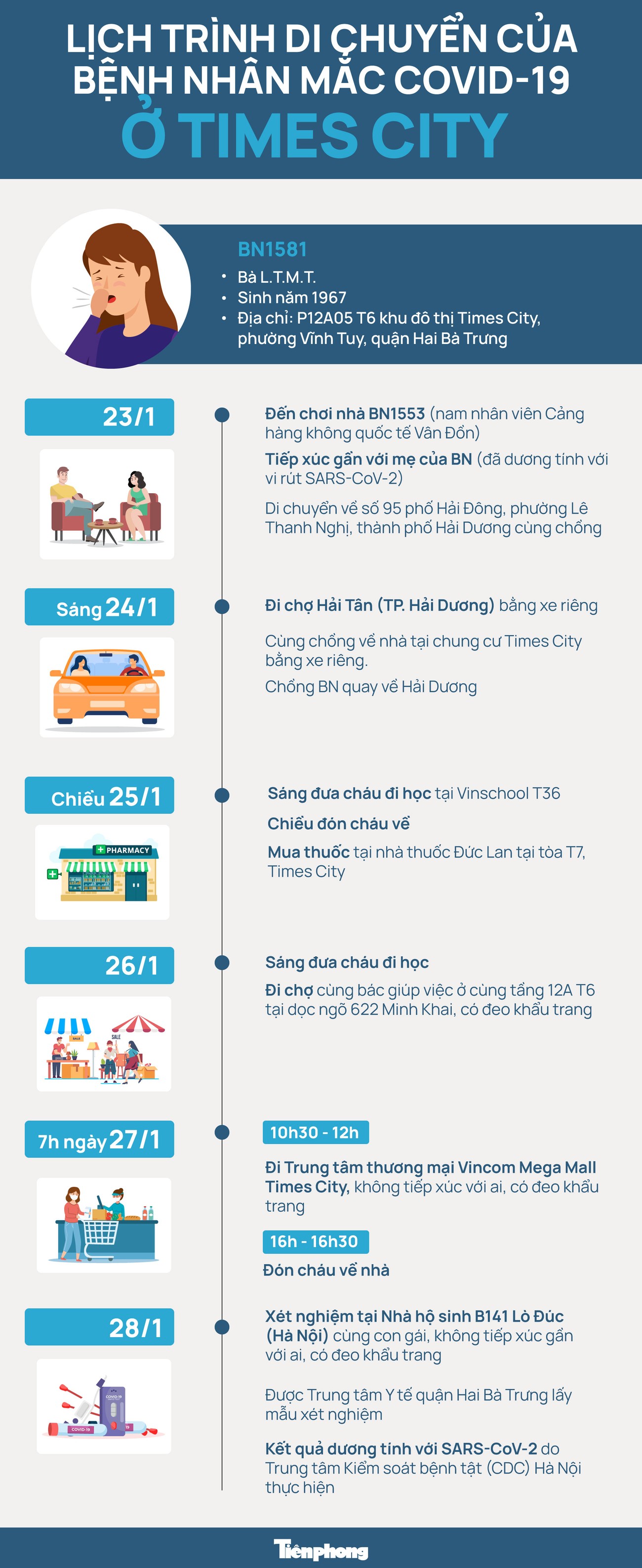 Bệnh nhân mắc COVID-19 ở khu chung cư cao cấp Times City đã đi những đâu? ảnh 1