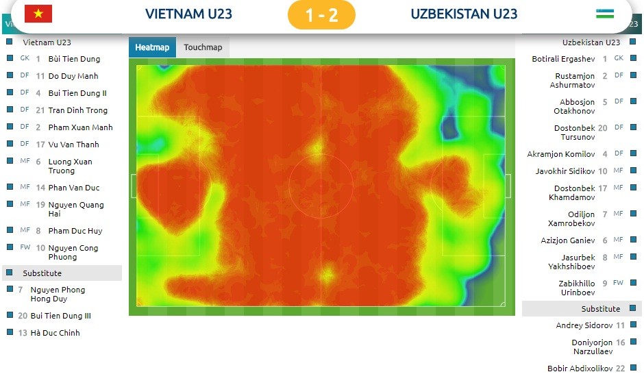 'Đọc vị' chung kết U23 giữa Việt Nam và Uzbekistan qua bản đồ thân nhiệt ảnh 1