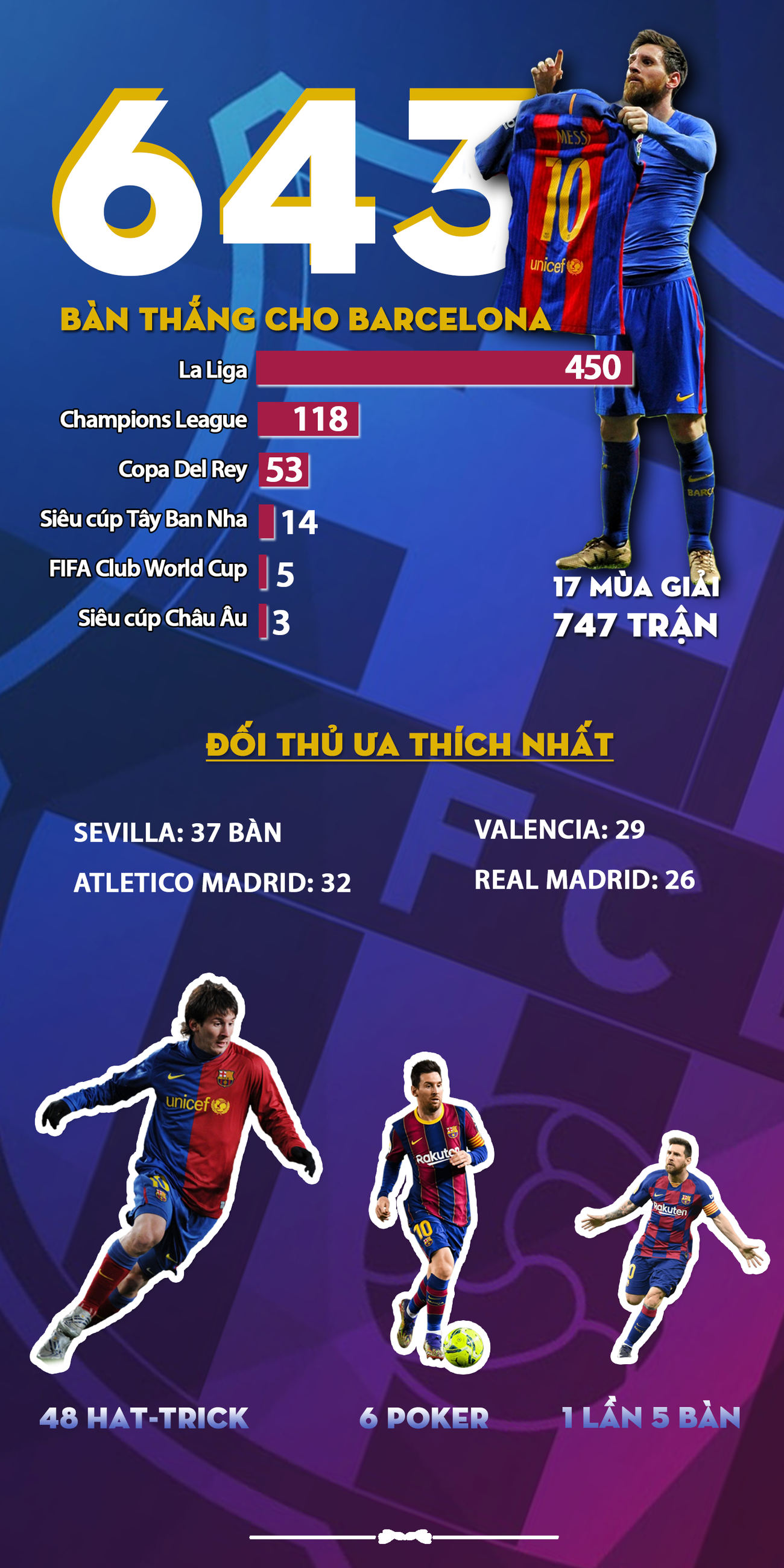 ĐỒ HOẠ: Messi cán mốc kỷ lục ghi bàn, sánh ngang 'Vua bóng đá' Pele ảnh 1