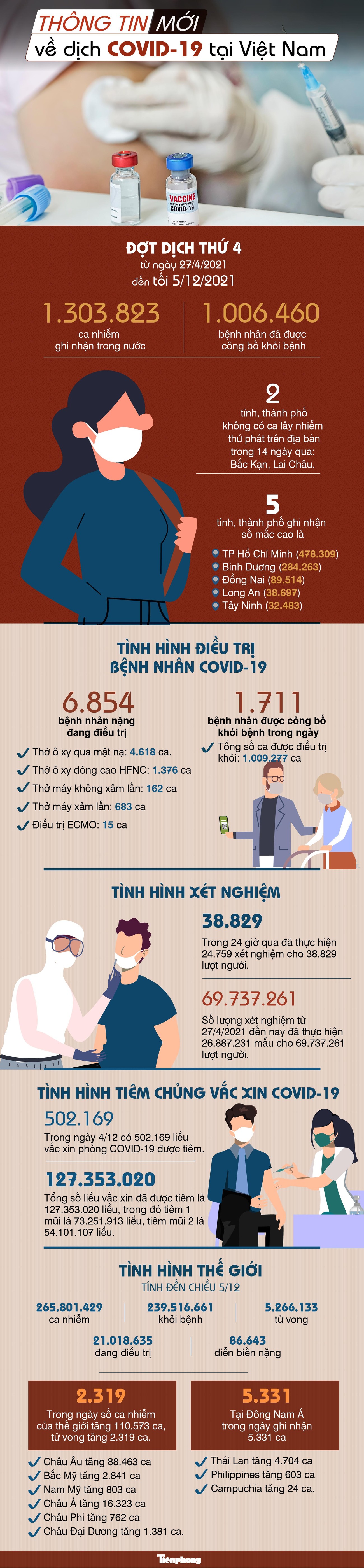 Thông tin mới nhất về diễn biến dịch COVID-19 tại Việt Nam ảnh 1