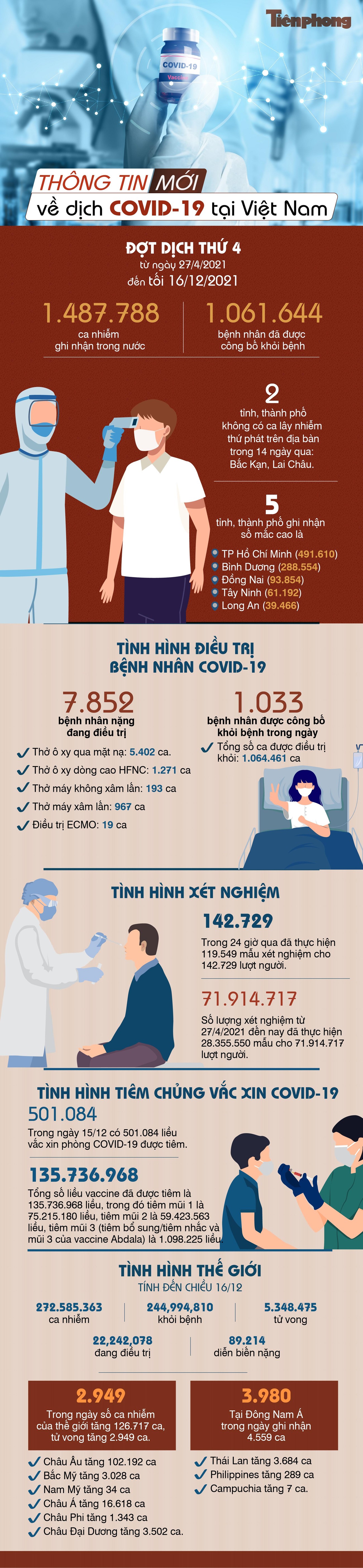Thông tin mới nhất về diễn biến dịch COVID-19 tại Việt Nam ảnh 1